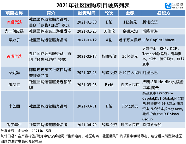  監(jiān)管叫?！皟r格戰(zhàn)” 社區(qū)團購下半場拼什么？