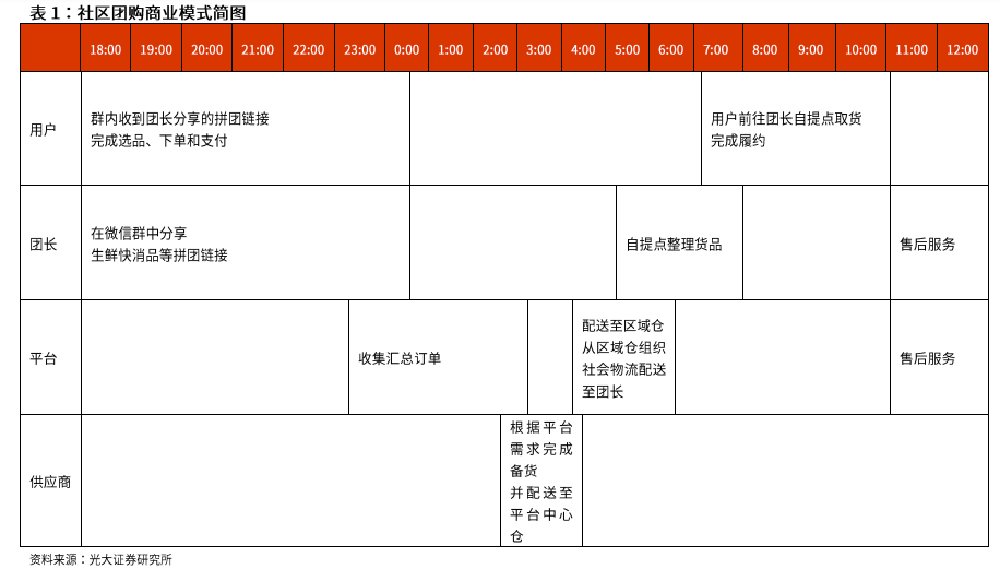  監(jiān)管叫?！皟r格戰(zhàn)” 社區(qū)團購下半場拼什么？