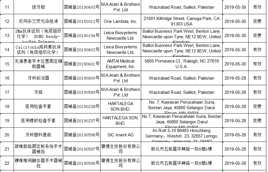 2019年5月進(jìn)口第一類醫(yī)療器械產(chǎn)品備案信息
