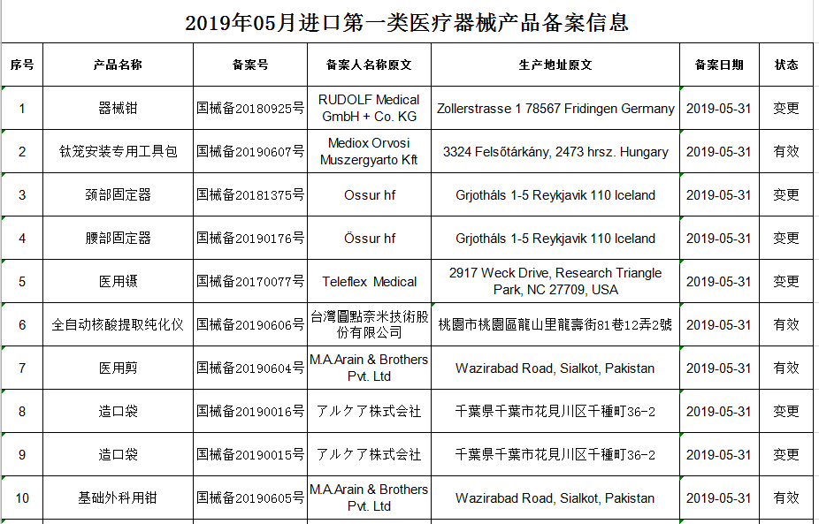 2019年5月進(jìn)口第一類醫(yī)療器械產(chǎn)品備案信息