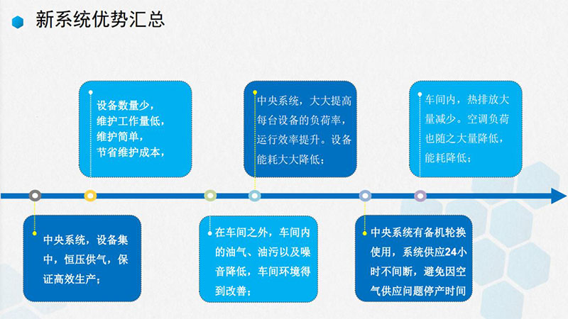 中央真空系統(tǒng)應(yīng)用優(yōu)勢