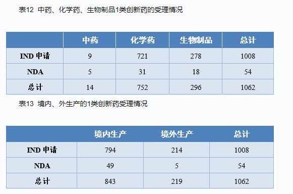 CDE重磅发布：2020年度药品审评报告