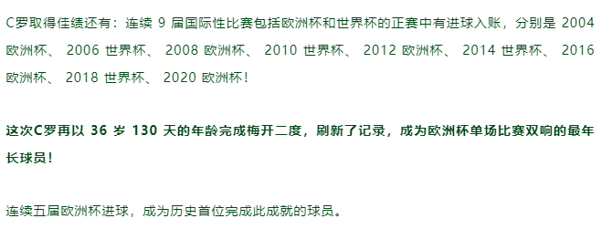 C罗一夜登顶欧洲杯射手王，干细胞功不可没！