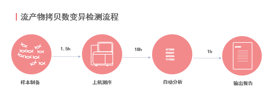 上海交通大學醫學院附屬國際和平婦幼保健院 上海交通大學醫學院附屬國際和平婦幼保健院