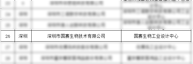 喜报｜国赛生物入选第四批省级工业设计中心名单