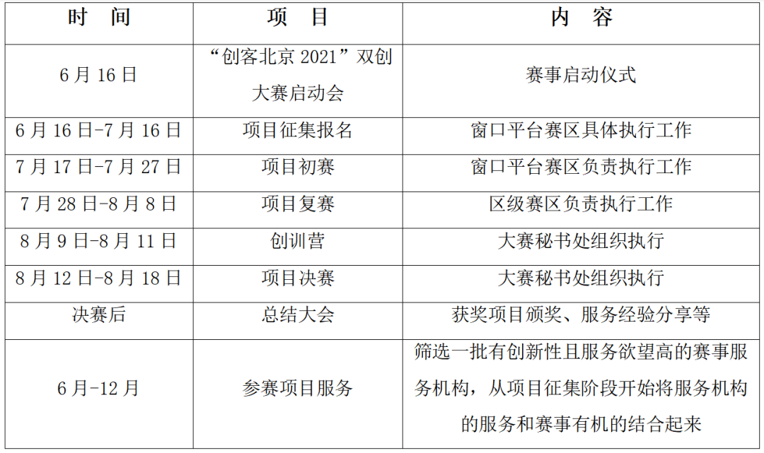 项目征集 | “创客北京2021”创新创业大赛正式启动，永同昌科技分赛场报名通道已开启！