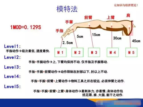 标准工时是衡量时间的唯一标准