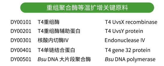 CACLP展会提前看
：核酸分子检测关键原料