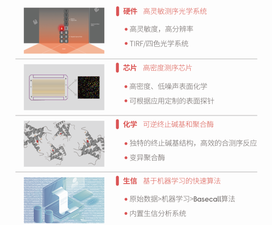 快讯 | 真迈生物完成1.4亿元B轮融资,持续加速国产基因测序平台落地应用 快讯 | 真迈生物完成1.4亿元B轮融资,持续加速国产基因测序平台落地应用