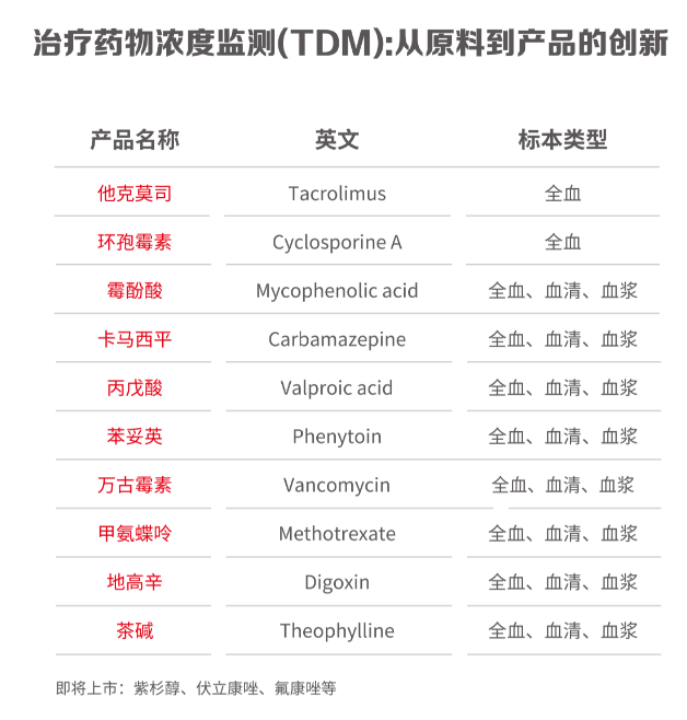 治疗药物监测——个体化精准用药的好帮手