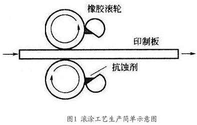 对于印制抗蚀剂所产生的问题深圳电路板厂有话说