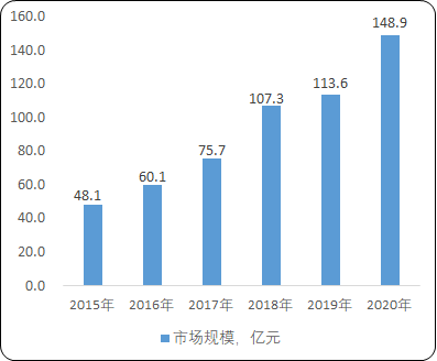 2021年全球及中国晶圆代工行业市场规模发展态势监测调研分析及重点企业竞争格局研究   
