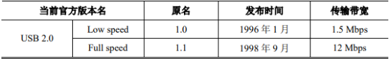 2021年中国高速信号传输芯片行业市场前景研究预测及投资规模分析预测 2021年中国高速信号传输芯片行业市场前景研究预测及投资规模分析预测