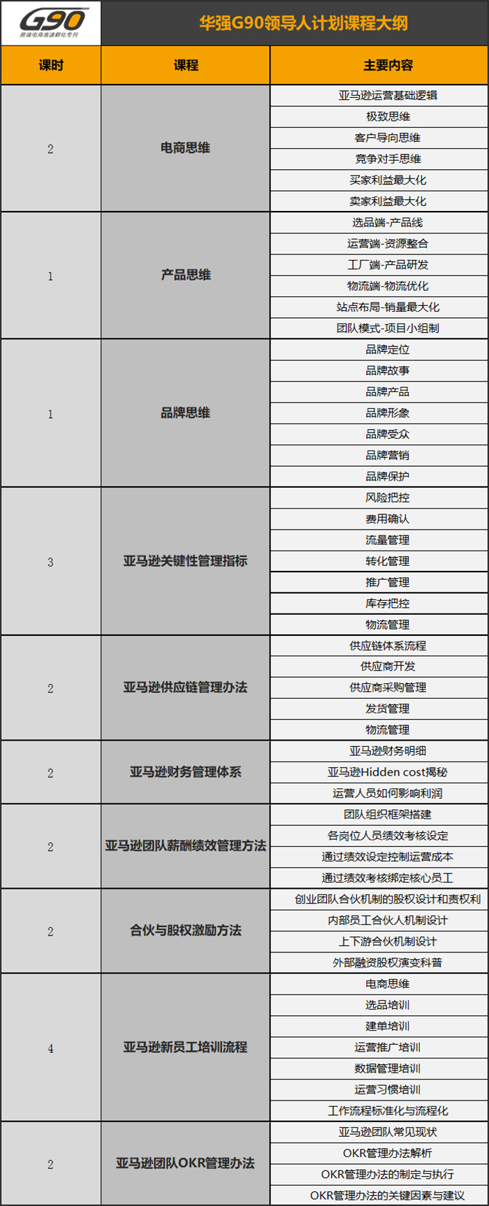 华强G90亚马逊领导人计划