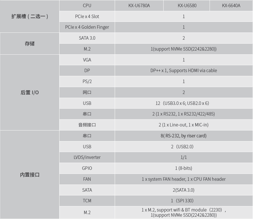 研华 AIMB-Z20 Mini-ITX 主板