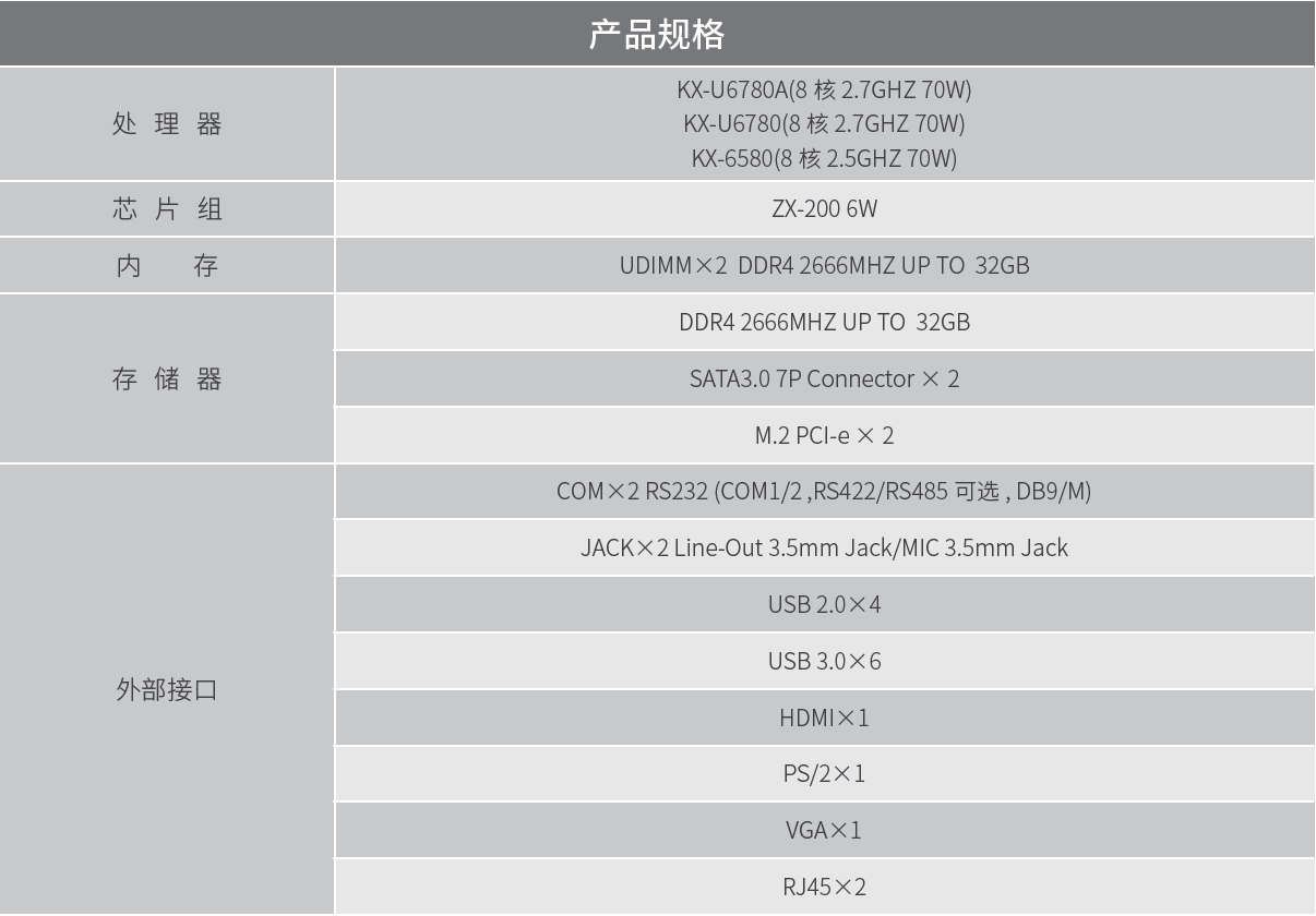 宝新创 GZ210A Mini-ITX 主板 