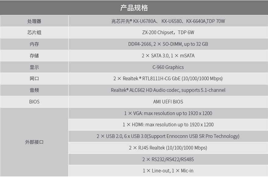 뺺 CEB-KX67I-A100 Mini-ITX  