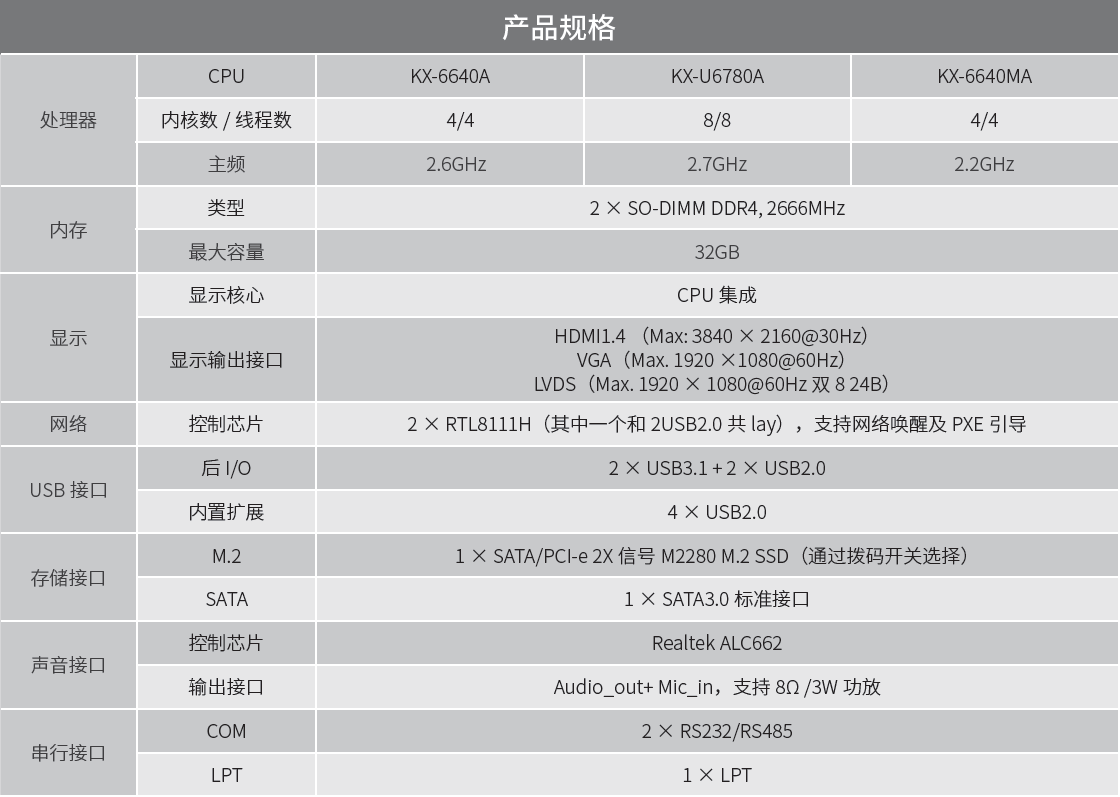 鼎盛 DN-K6000SL Mini-ITX 主板 