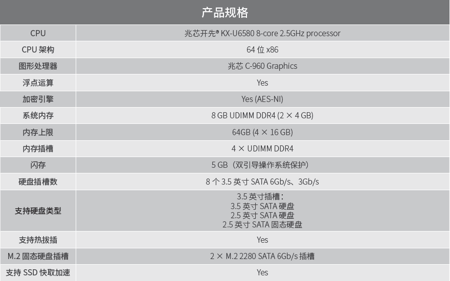 QNAP TVS-h875U 洢 