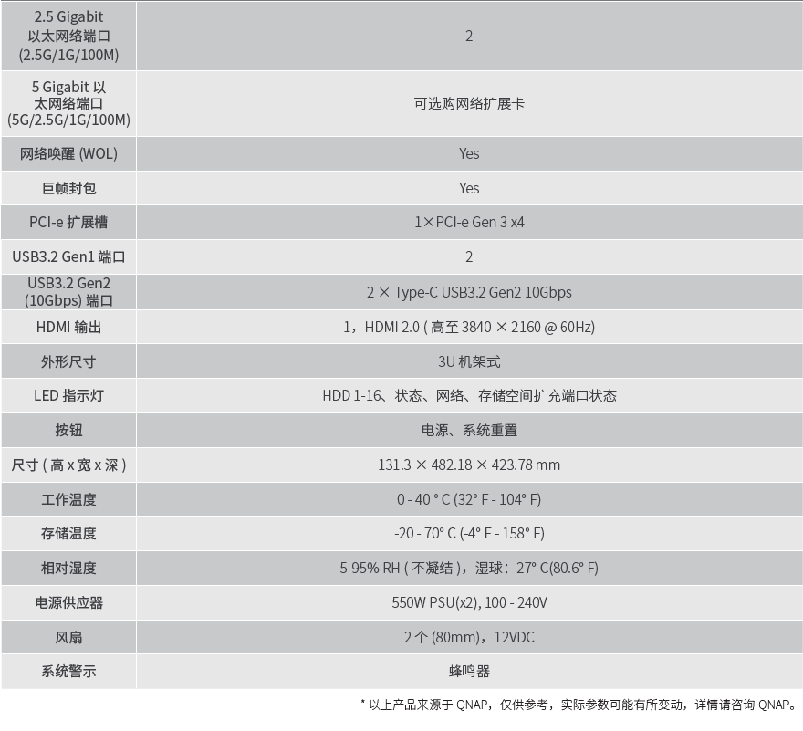 QNAP TVS-h1675U-RP 网络存储 