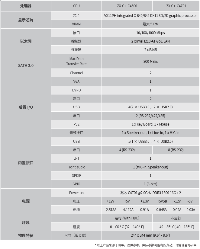 研华 AIMB-C50 Micro-ATX 主板