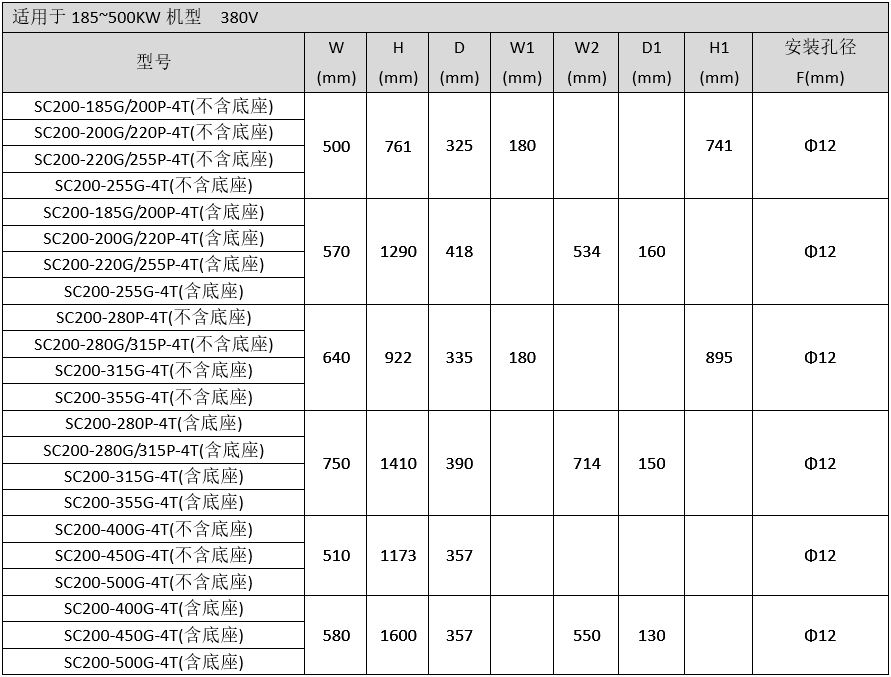 SC200系列矢量变频器