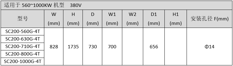 SC200系列矢量变频器