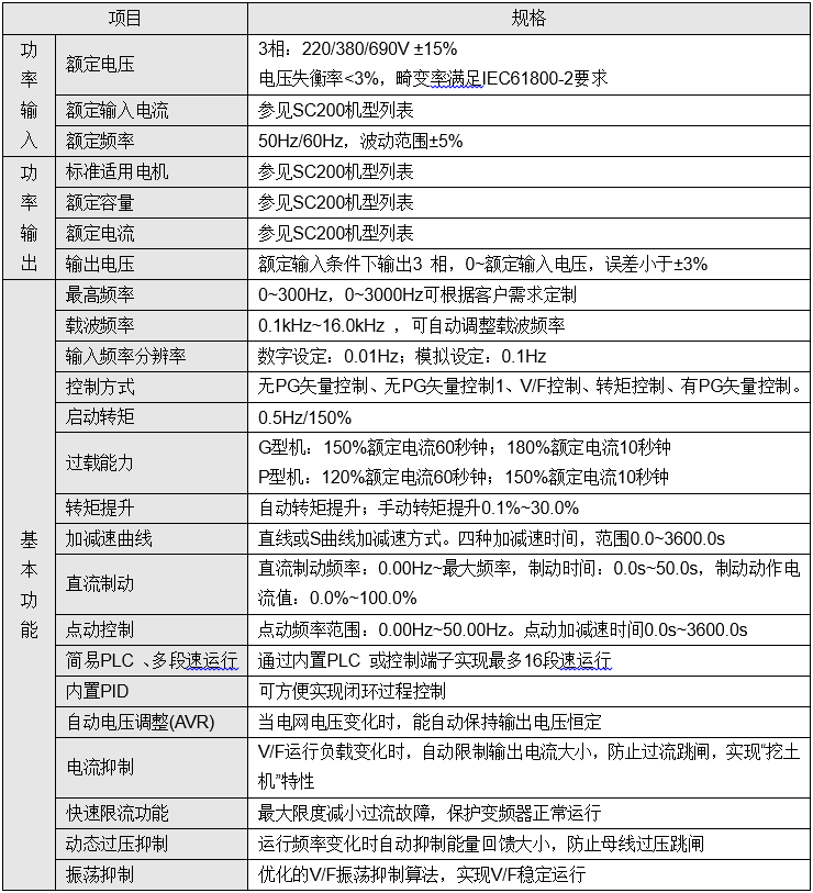 SC200系列矢量变频器