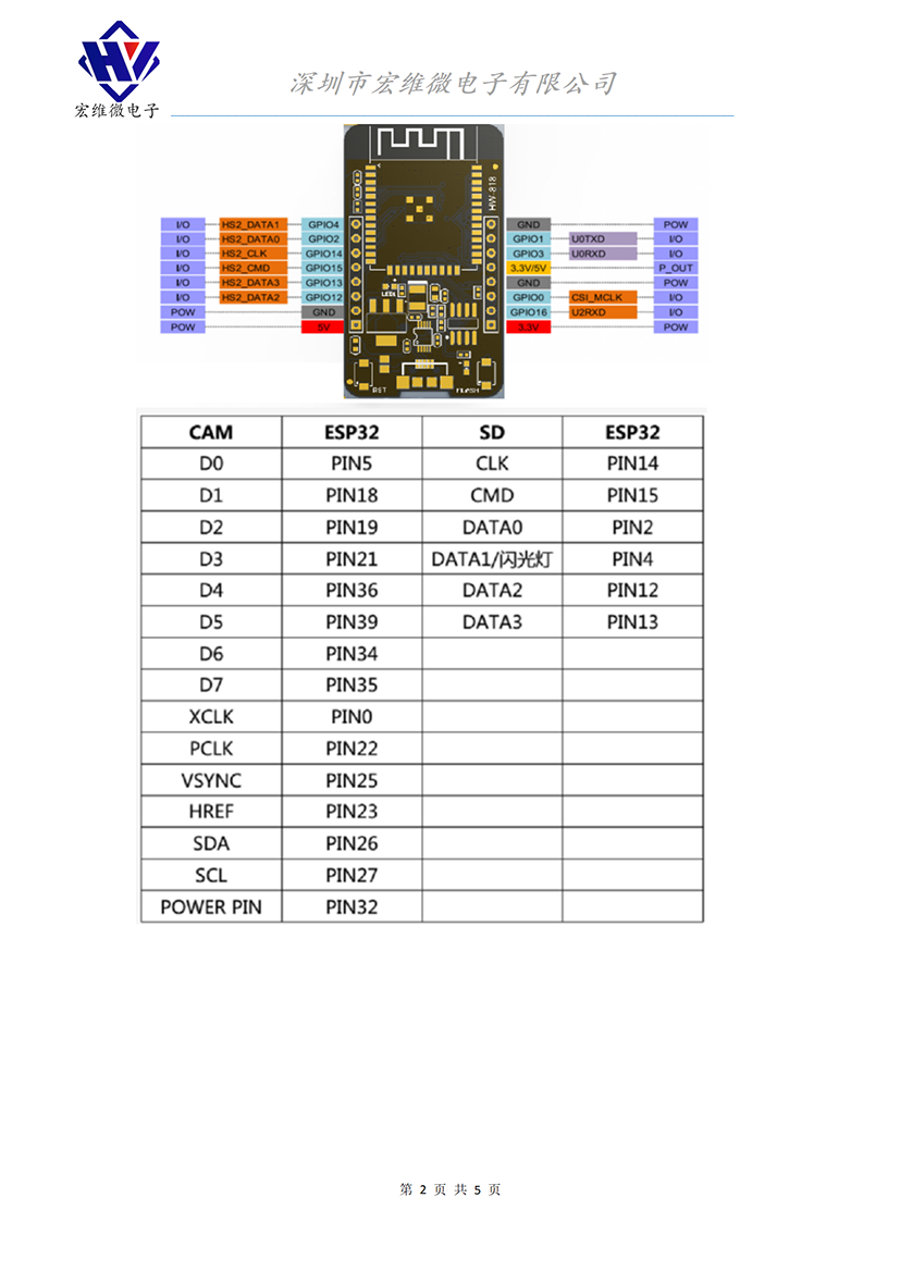 HW-818