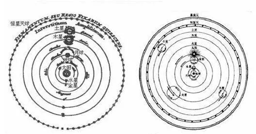 18和19世纪没有宇宙探测器 科学家如何发现天王星和海王星？