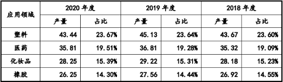 2021年全球及中国硬脂酸盐行业市场运营战略研究及下游细分市场规模前景预测 2021年全球及中国硬脂酸盐行业市场运营战略研究及下游细分市场规模前景预测