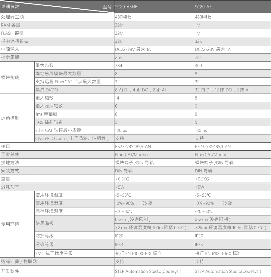 运动控制器SC20