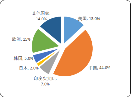 2021年全球及中国铅锌市场供需结构调研分析及市场产销规模研究预测