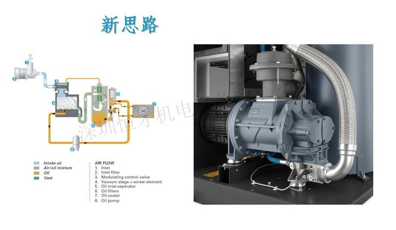 家具木材開(kāi)料機(jī)變頻螺桿中央真空系統(tǒng)改造方案