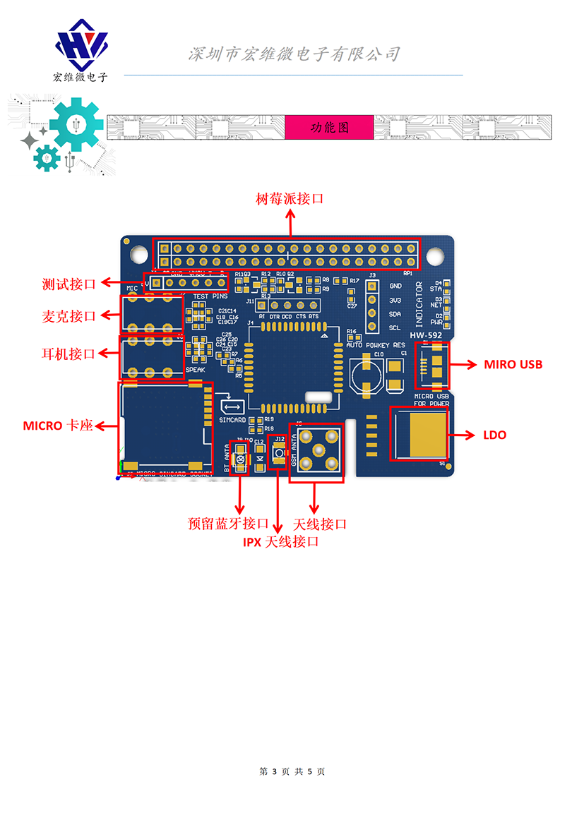 HW-592