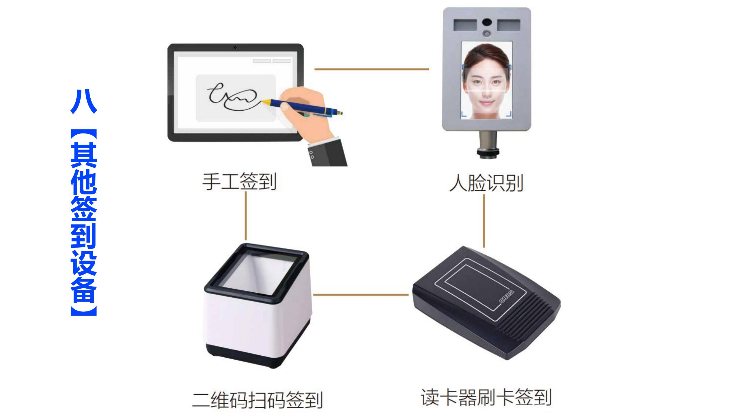 免接触智能会议签到系统