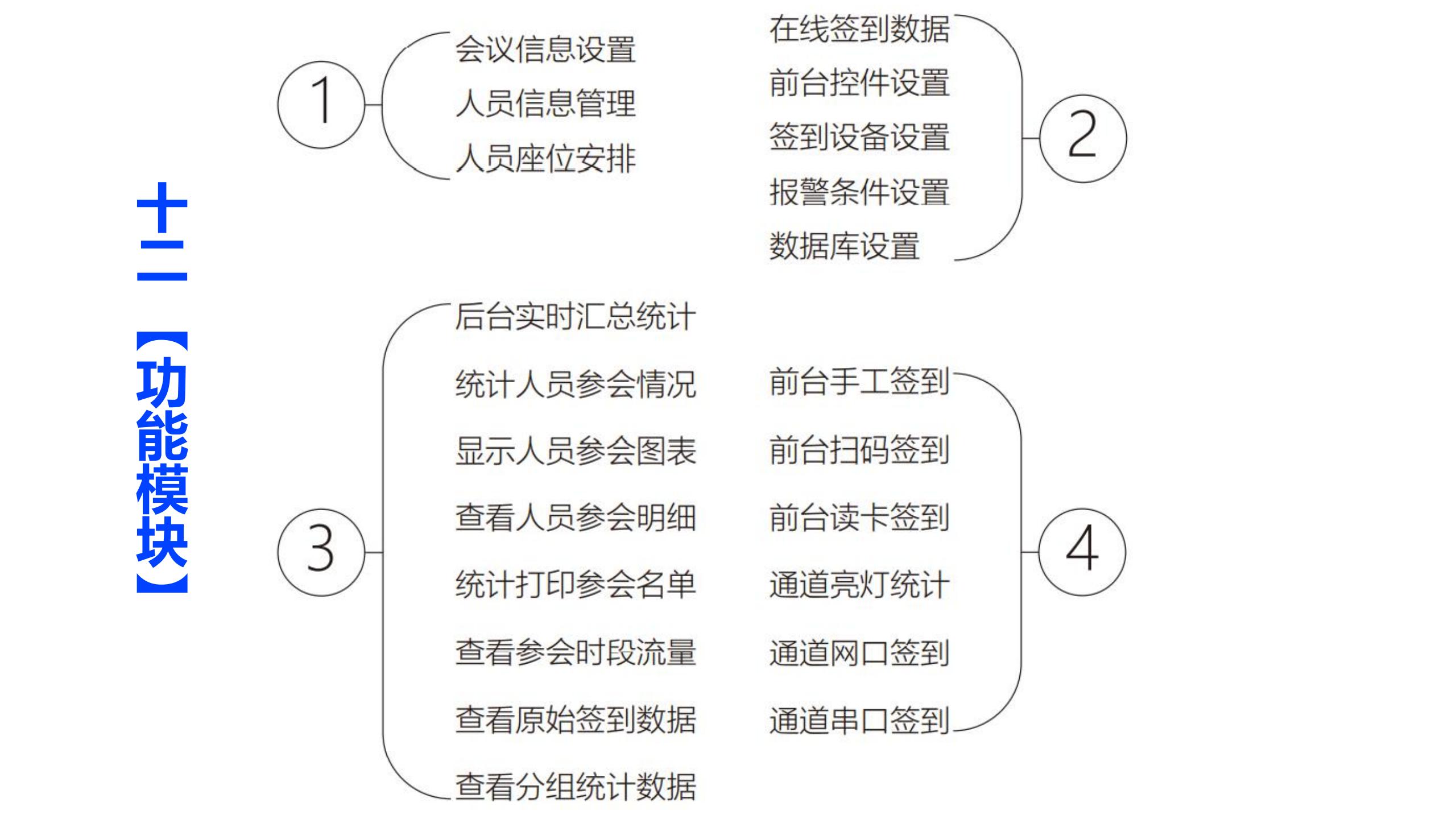 免接触智能会议签到系统