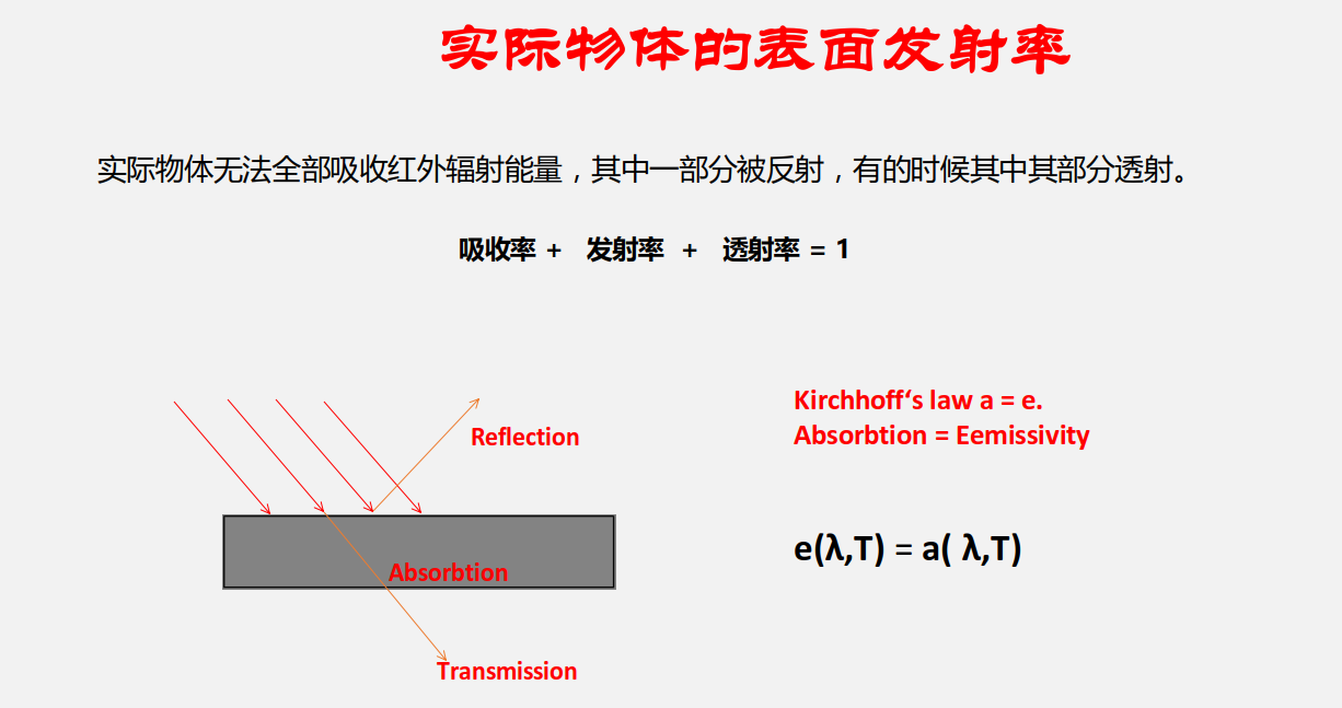 特别关键的 “发射率”