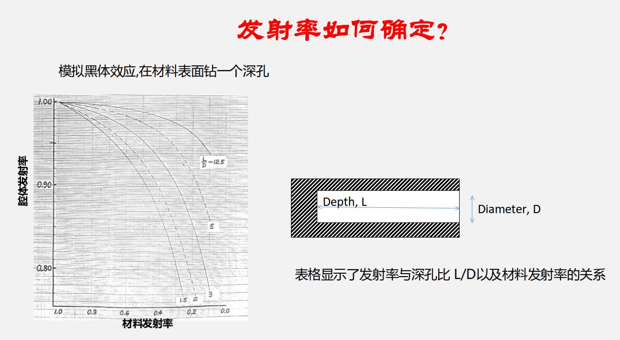 发射率如何确定？