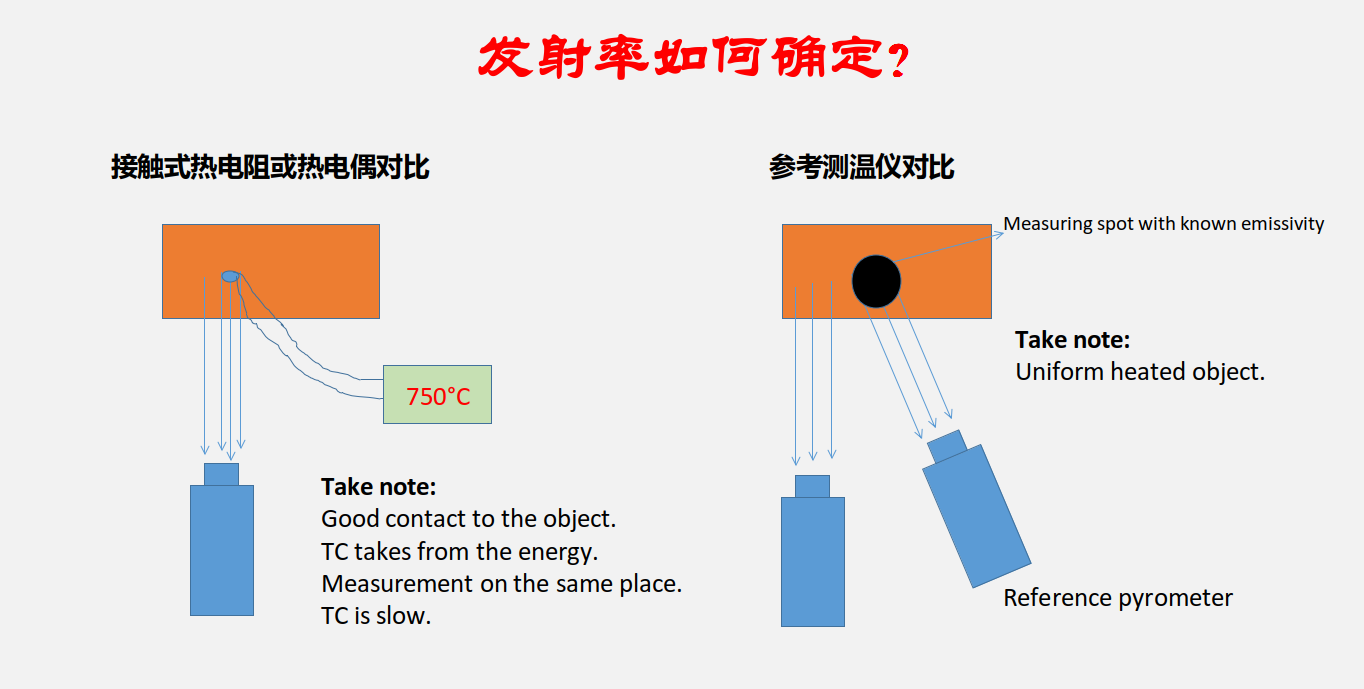 发射率如何确定？