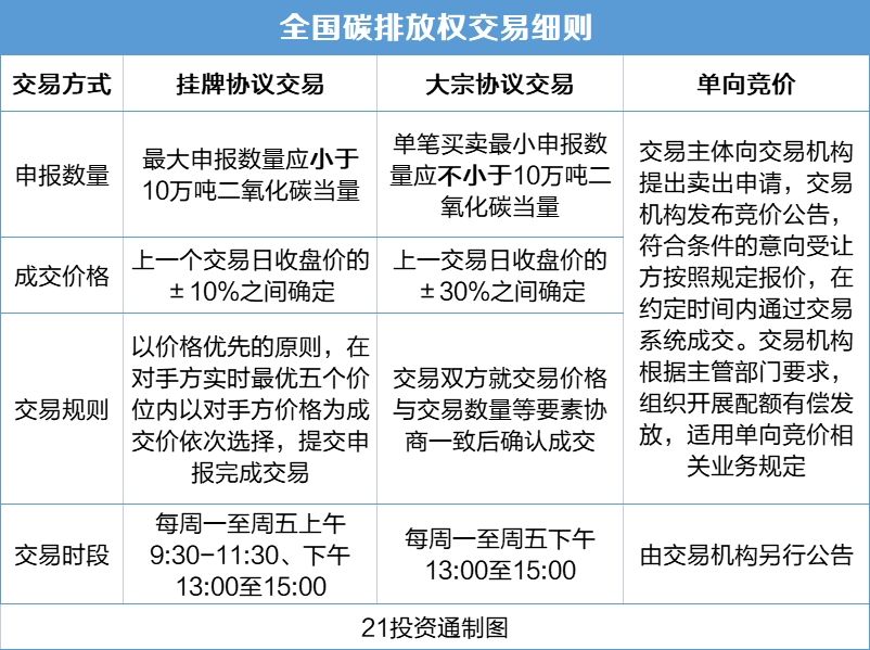  萬億風(fēng)口來了！全國碳市場即將上線