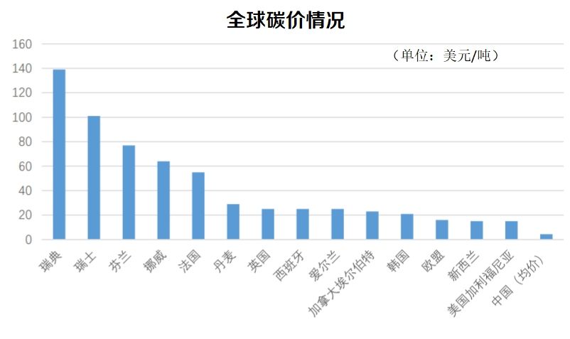  萬億風(fēng)口來了！全國碳市場即將上線