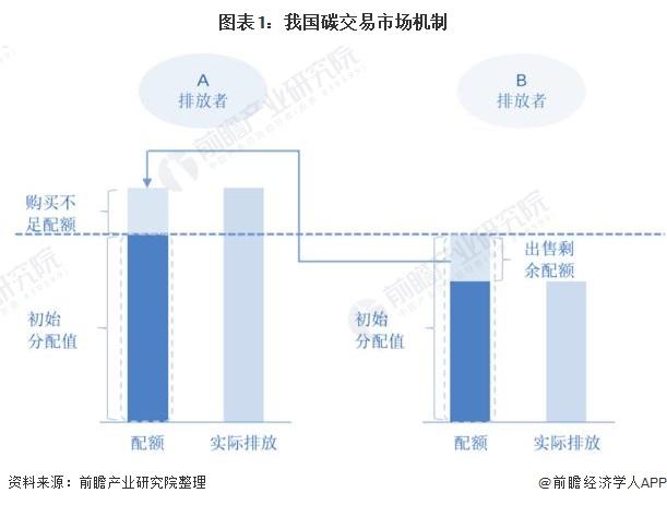  萬億風(fēng)口來了！全國碳市場即將上線