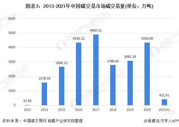  萬億風(fēng)口來了！全國碳市場即將上線