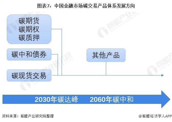  萬億風(fēng)口來了！全國碳市場即將上線