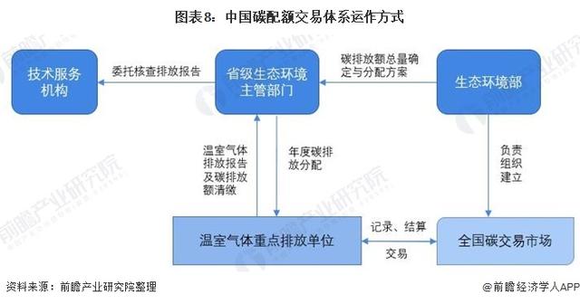  萬億風(fēng)口來了！全國碳市場即將上線