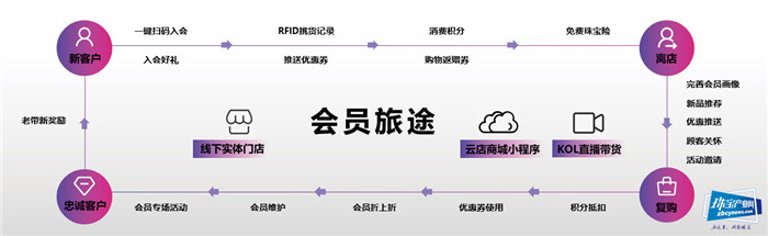 数字化驱动品牌发展,周大生珠宝智慧零售结硕果 数字化驱动品牌发展,周大生珠宝智慧零售结硕果
