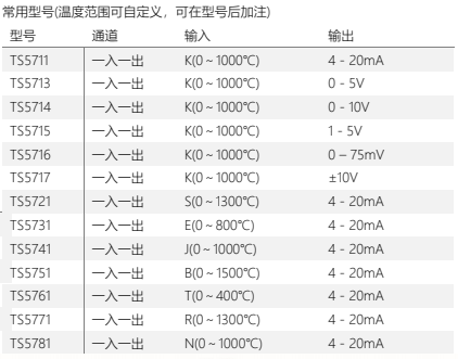 TS 2000/TS5000 系列信號隔離器