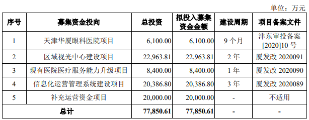 熱烈祝賀大象投顧客戶——中國(guó)大型眼科專業(yè)醫(yī)療集團(tuán)“華廈眼科”成功過會(huì)！