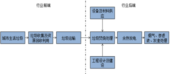 2021年中国垃圾焚烧处理行业市场盈利能力分析预测及投资建议项目可行性研究